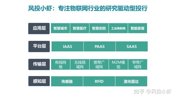 融资顾问市场分析(融资顾问的职责是什么)烟台市