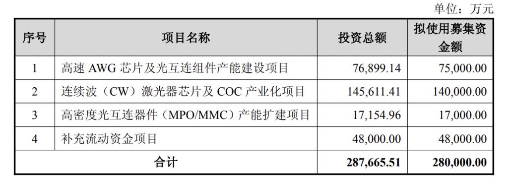产能整合并购方案(产能过剩型并购案例)烟台市 产能整合并购方案(产能过剩型并购案例)烟台市