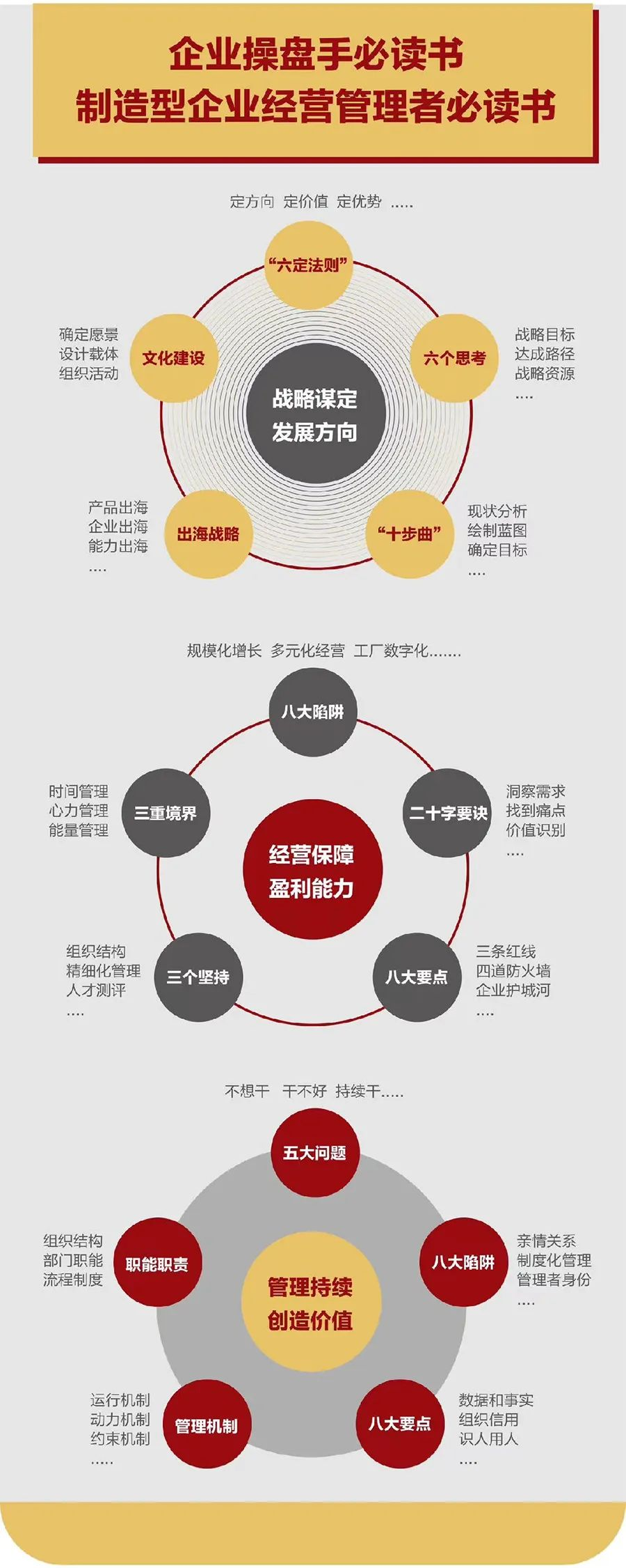 企业战略诊断(企业战略管理咨询与诊断的内容主要包括)烟台市 企业战略诊断(企业战略管理咨询与诊断的内容主要包括)烟台市